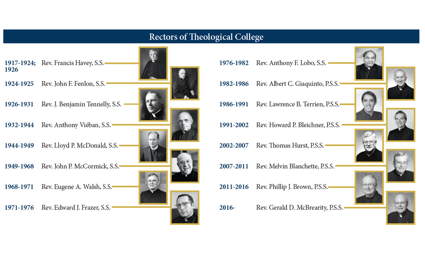 Rectors of TC