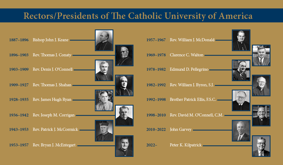 Rectors and Presidents of Catholic University