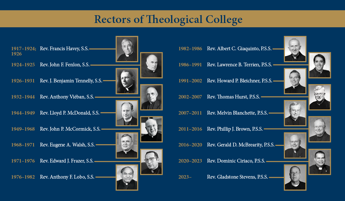 Rectors of TC